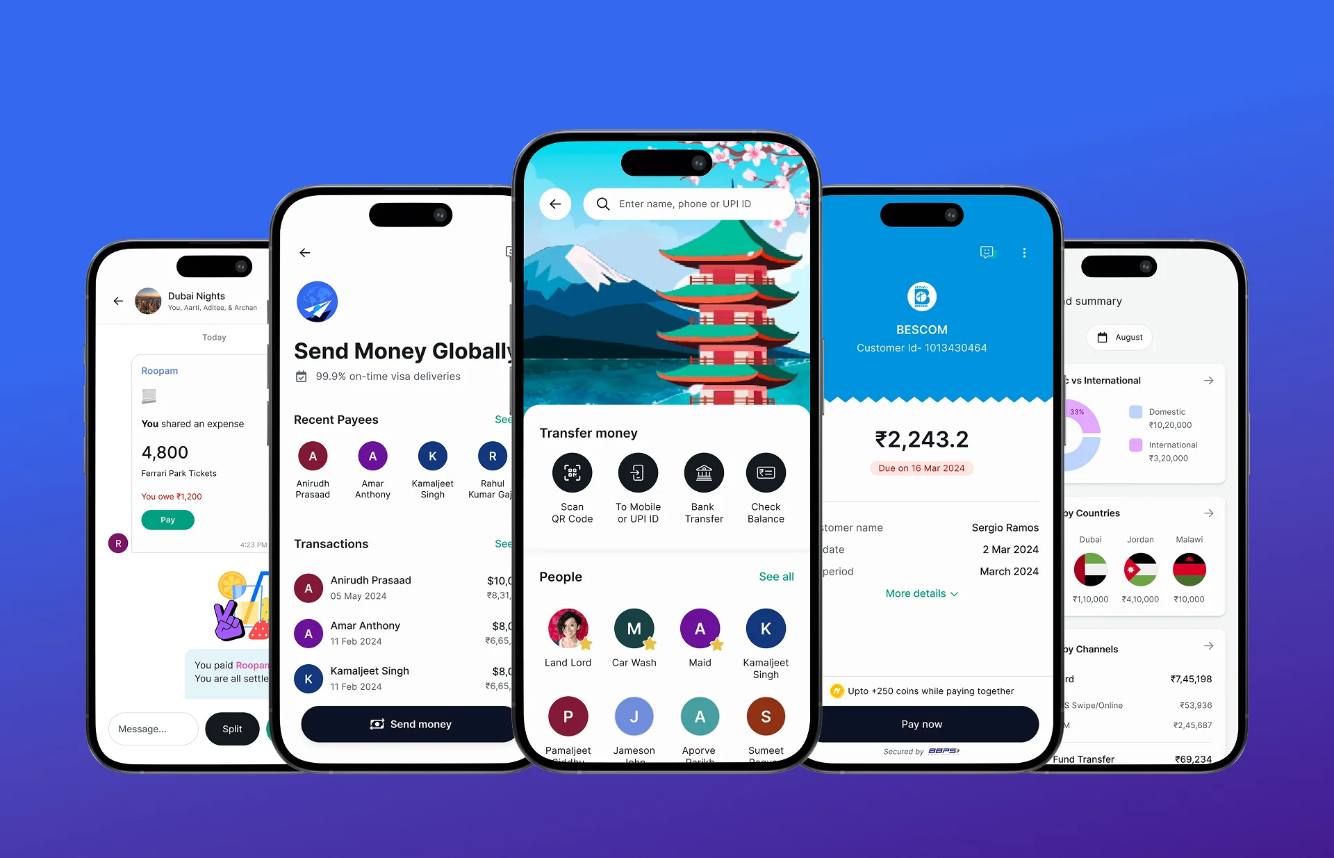 Niyo Global